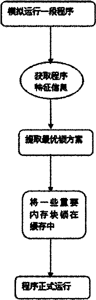 Method for realizing instruction buffer lock