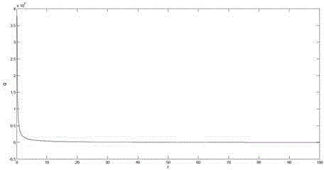 A Microgrid Islanding Detection Method