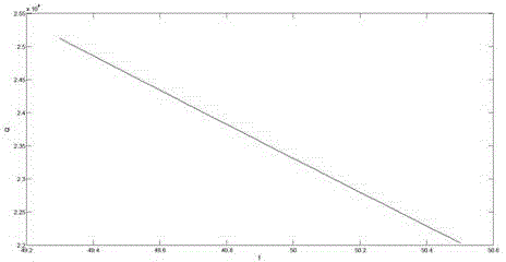 A Microgrid Islanding Detection Method