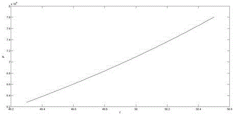 A Microgrid Islanding Detection Method