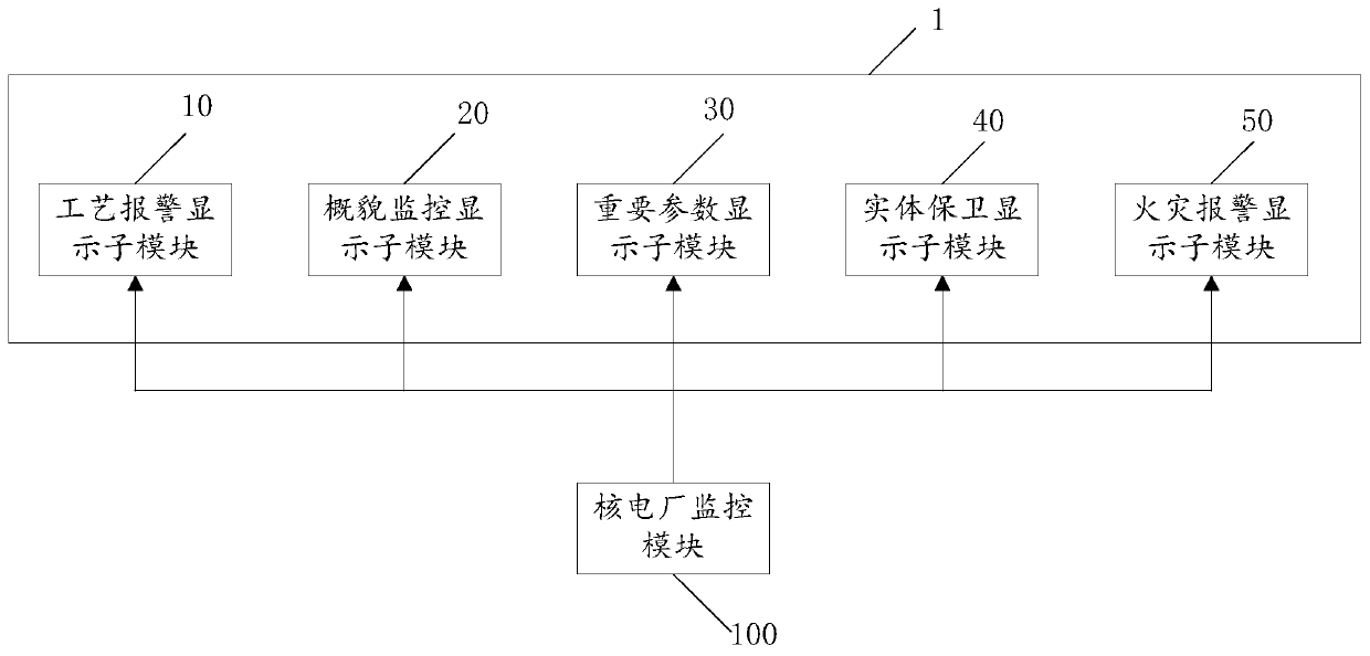 Nuclear power plant control room comprehensive information display system and method