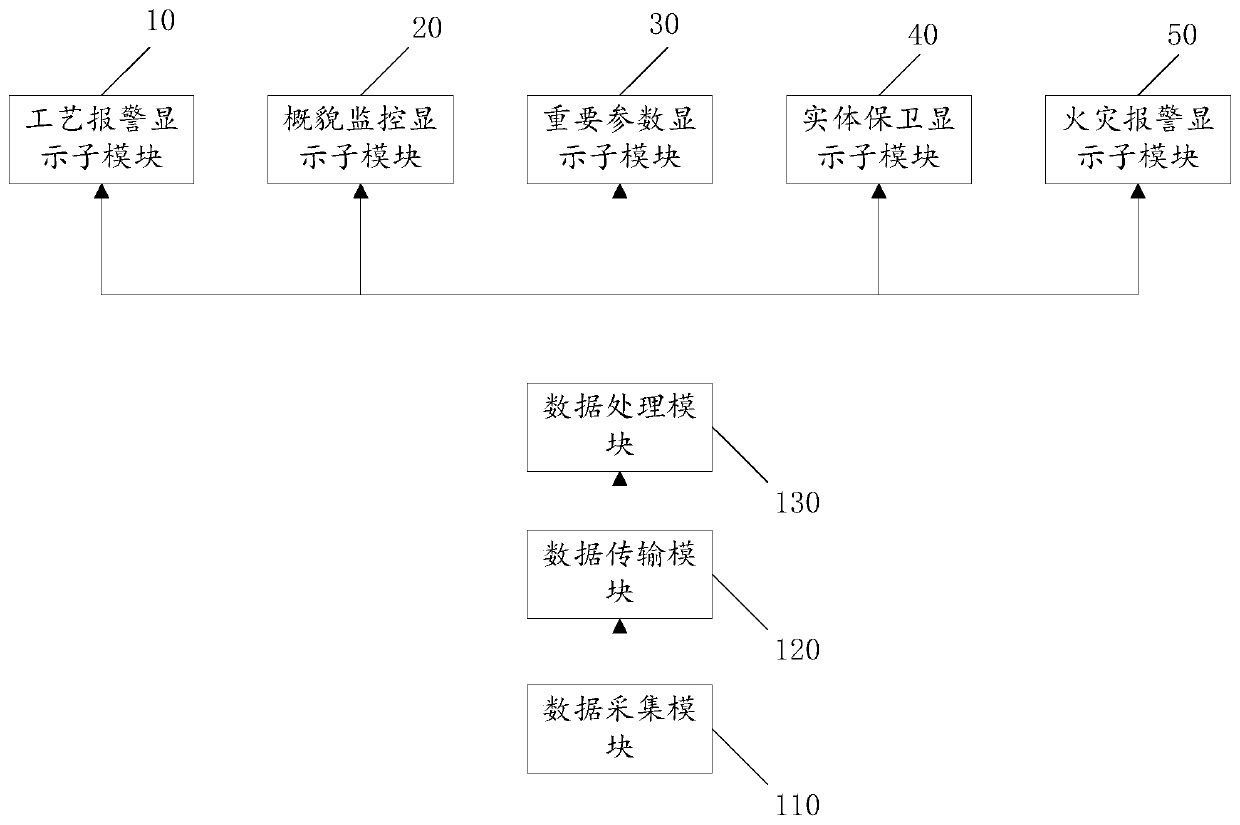 Nuclear power plant control room comprehensive information display system and method