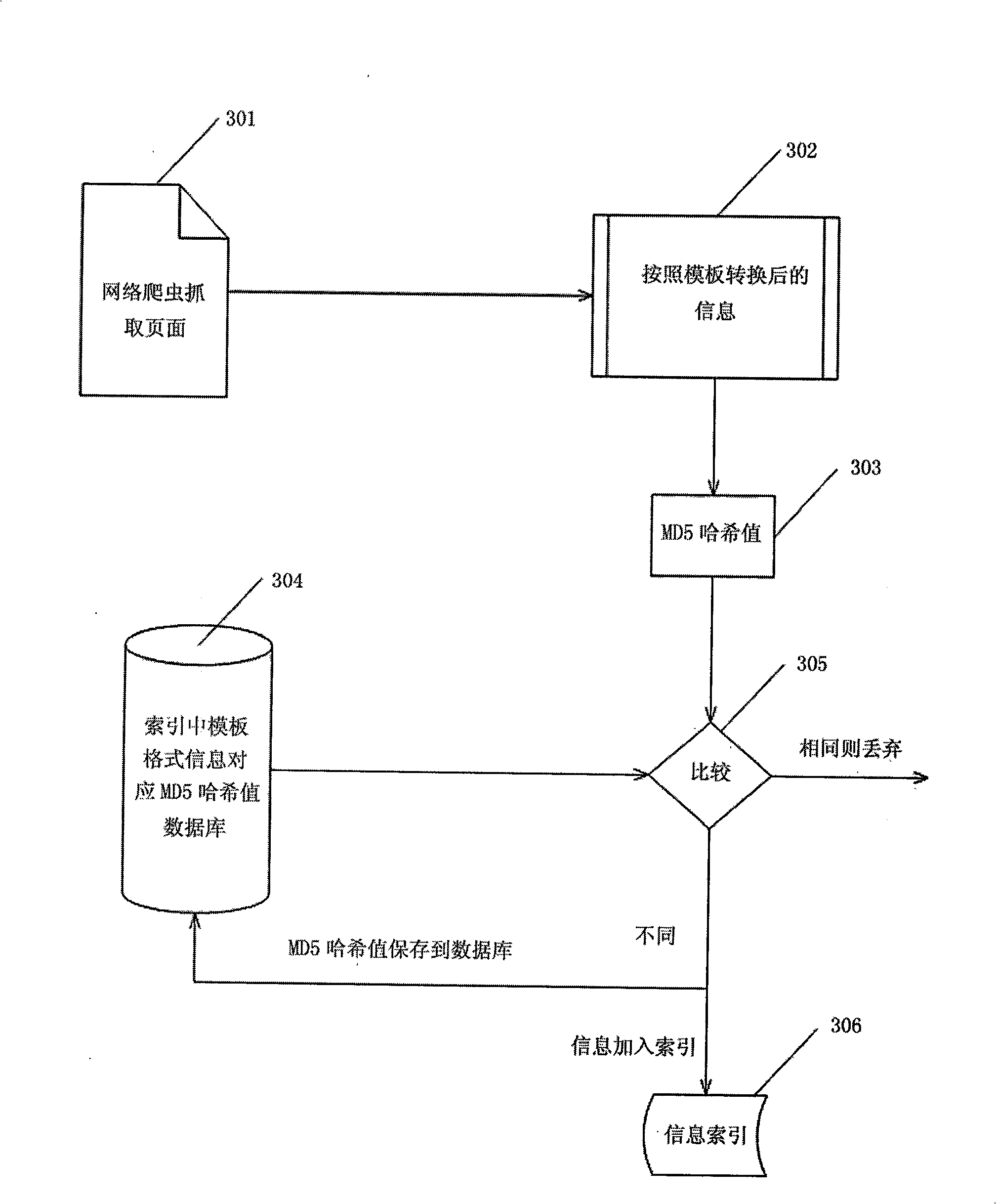 System and method for collecting, indexing, subscribing and publishing mobile terminal information