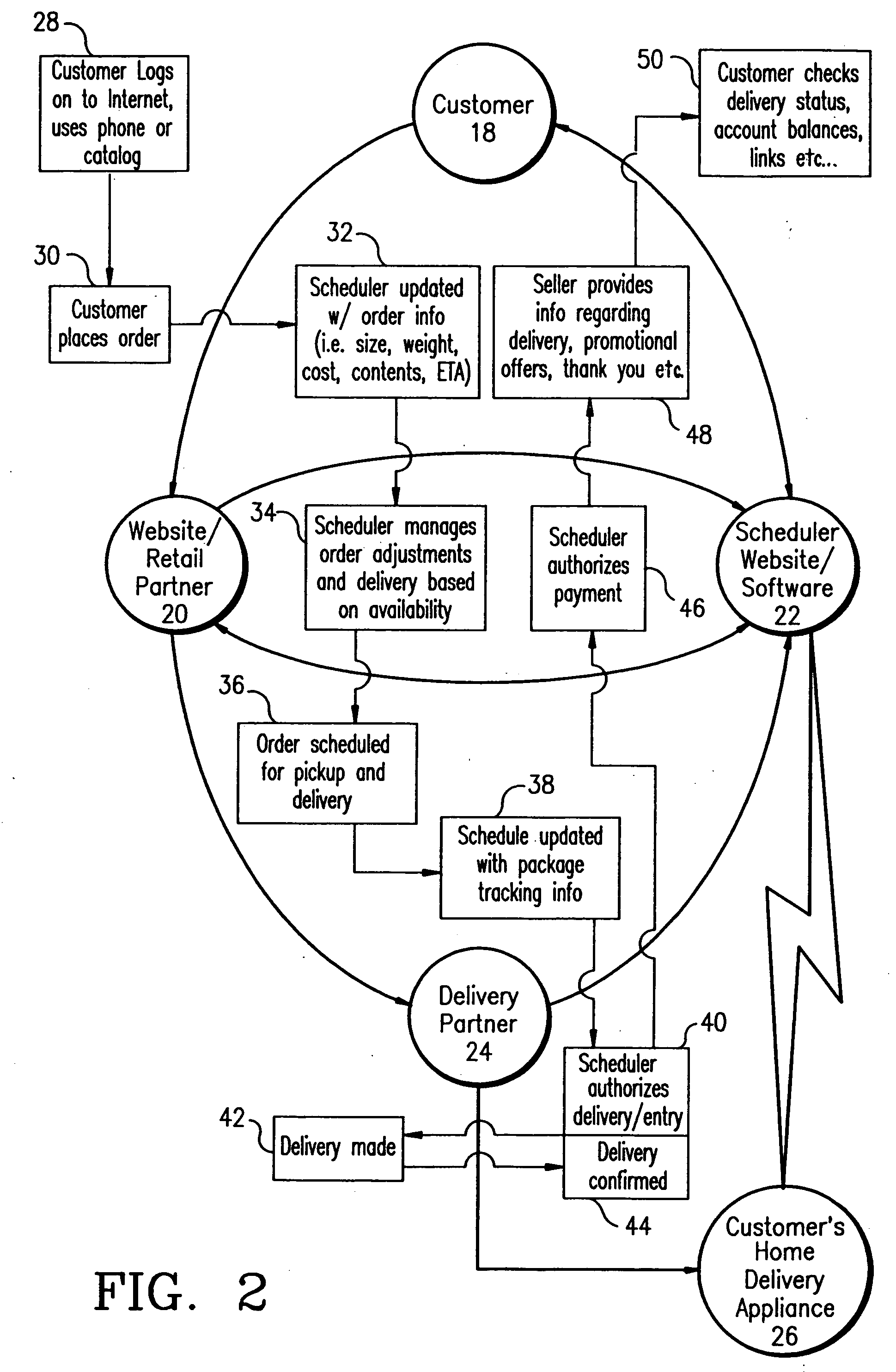 Automated receiving and delivery system and method