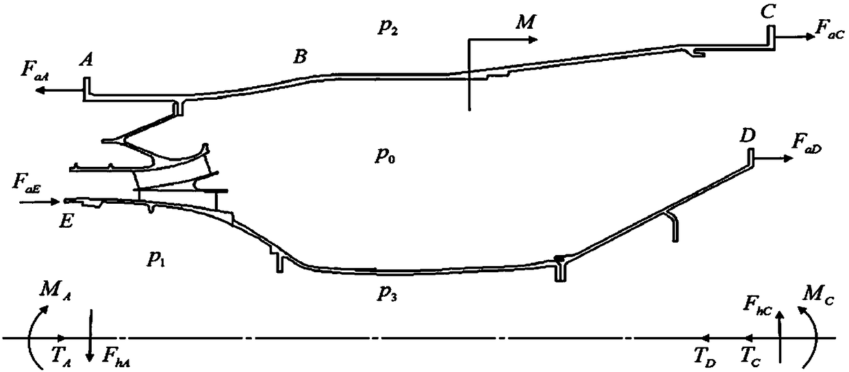 Airworthiness compliance verification method for combustion chamber casing