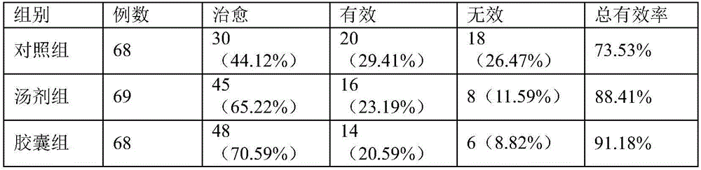 Oral medicine for treating frequent micturition due to pelvic inflammatory disease