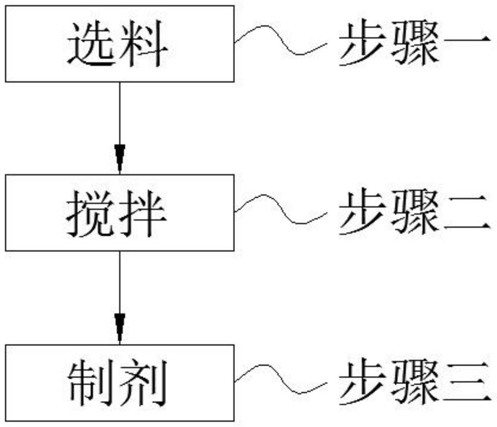 Preparation and use method of kaolin suspending agent for promoting quick full rust of pear fruit surfaces