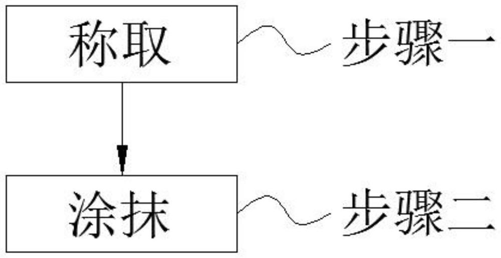 Preparation and use method of kaolin suspending agent for promoting quick full rust of pear fruit surfaces