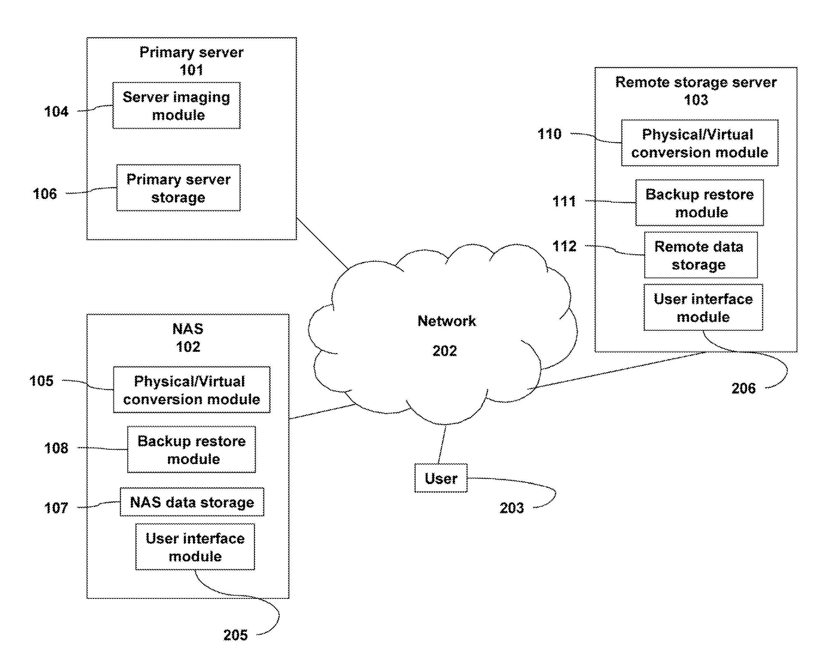 Data transfer and recovery process