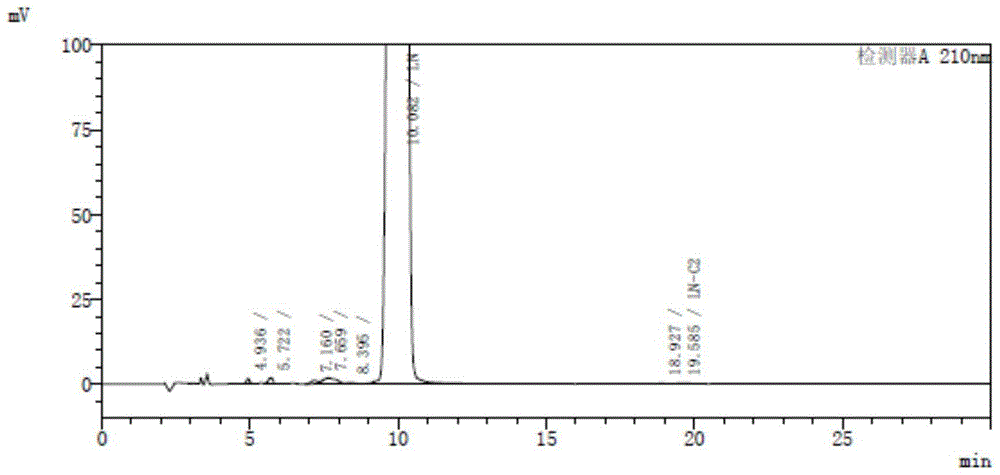 Preparation method of lenalidomide