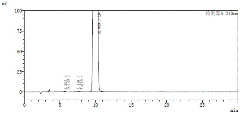 Preparation method of lenalidomide