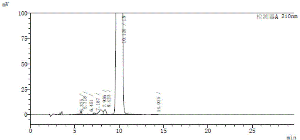 Preparation method of lenalidomide