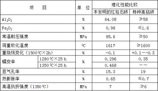 Andalusite brick for carbon anode roasting furnace and preparation method thereof