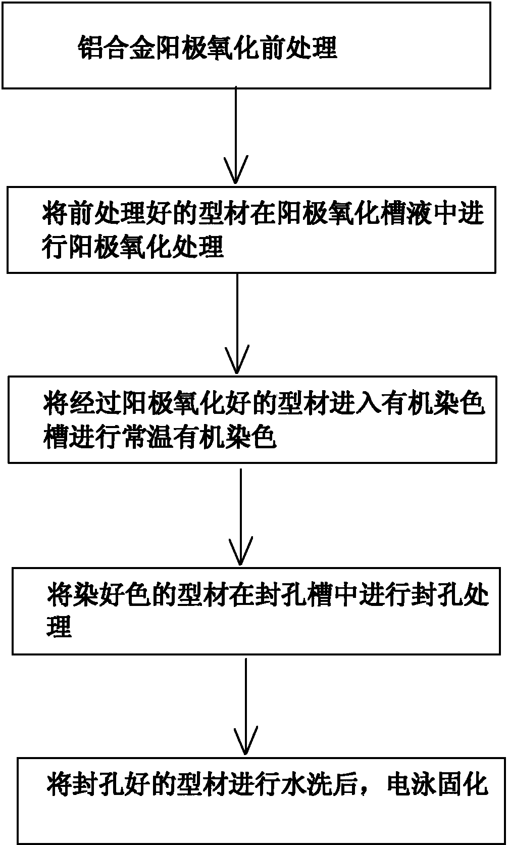 Anode oxidation and organic-dyeing electrophoresis process of aluminium alloy