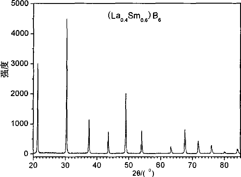 Multicomponent rare earth boride (LaxRE1-x)B6 cathode material and preparation thereof