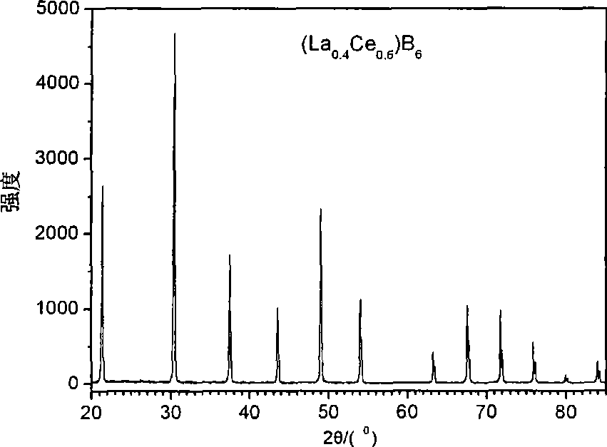 Multicomponent rare earth boride (LaxRE1-x)B6 cathode material and preparation thereof