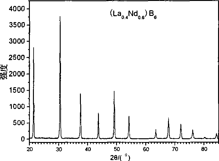 Multicomponent rare earth boride (LaxRE1-x)B6 cathode material and preparation thereof