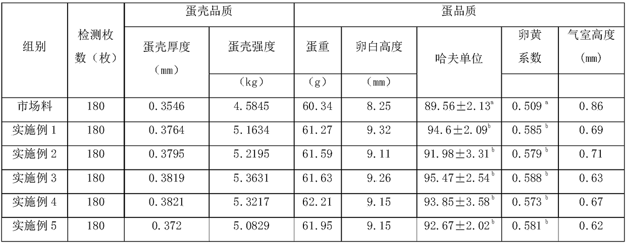 Laying hen compound premixed feed for prolonging shelf lives of eggs and preparation method thereof