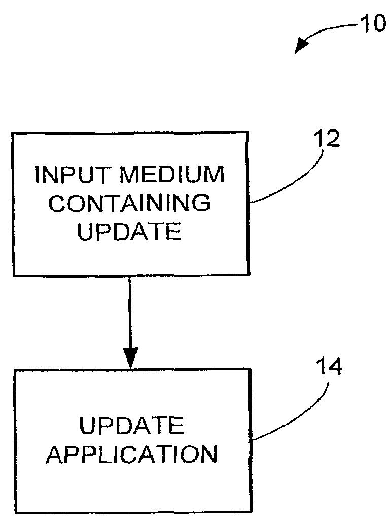 Firmware updates on media