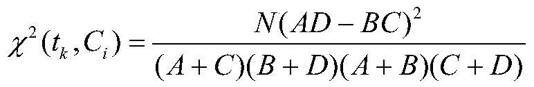 Chi square statistic based self-adaption feature selection method