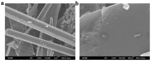 A method for the controllable preparation of highly dispersed mesoporous carbon-based composites with platinum particles as electrocatalysts for efficient hydrogen production