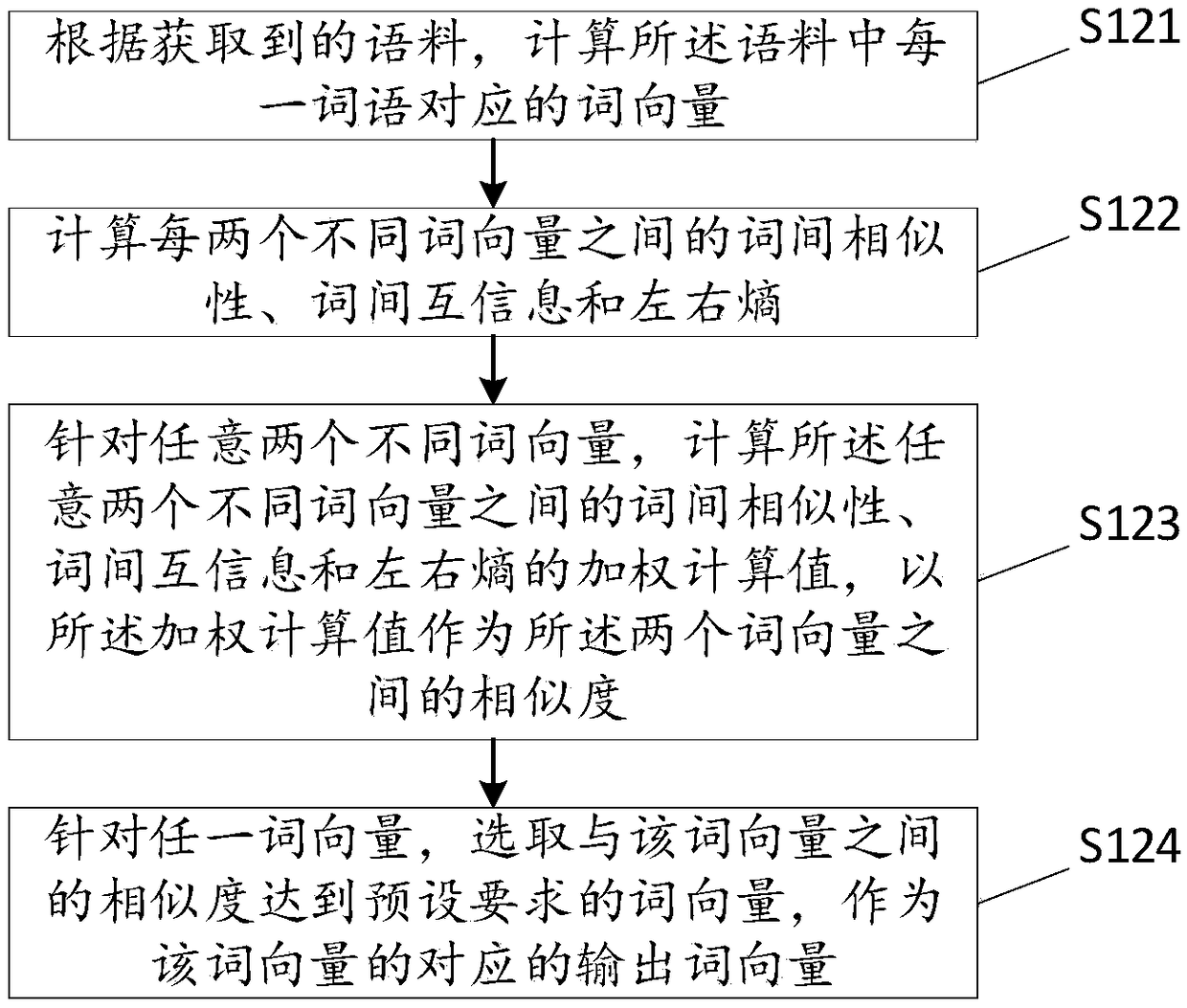 Method, device and storage medium for translating sentence