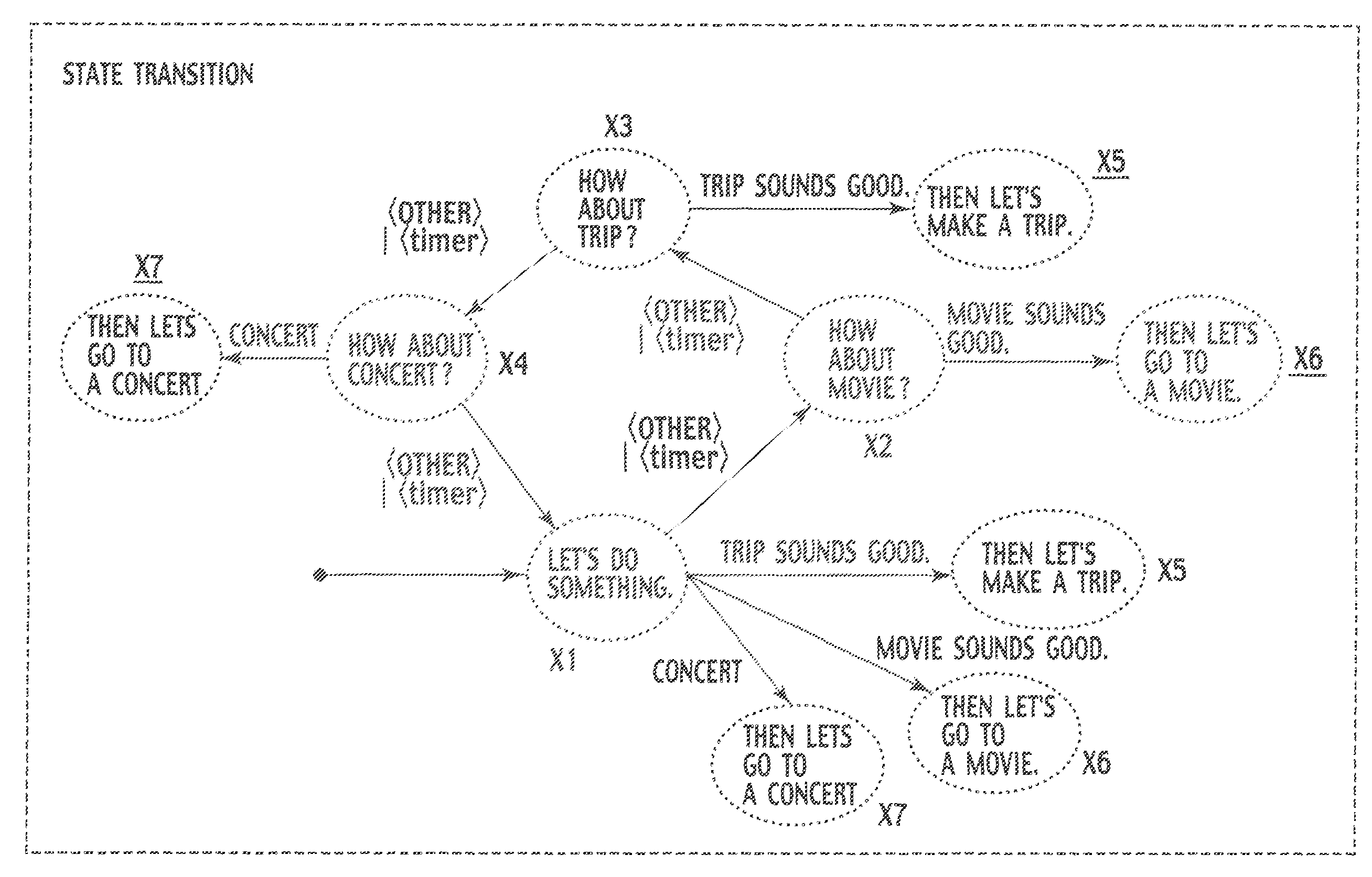 Automatic answering device, automatic answering system, conversation scenario editing device, conversation server, and automatic answering method