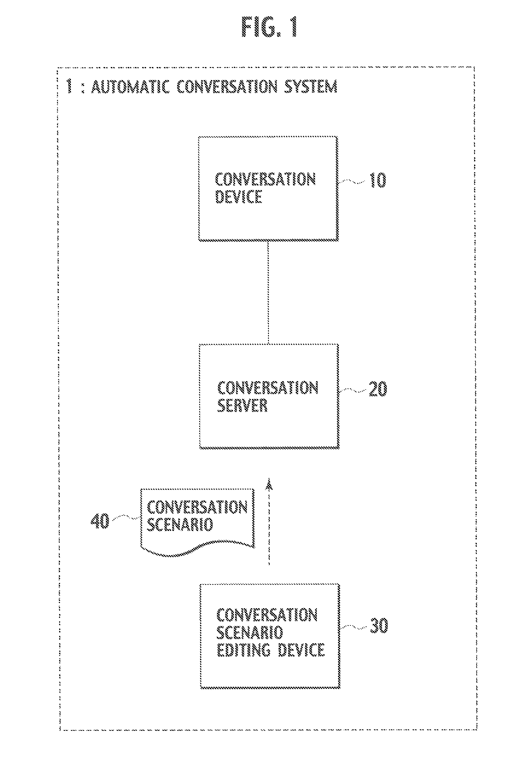 Automatic answering device, automatic answering system, conversation scenario editing device, conversation server, and automatic answering method