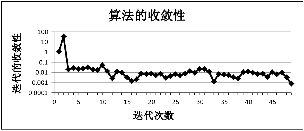 Learning method for joint low-rank representation and sparse regression