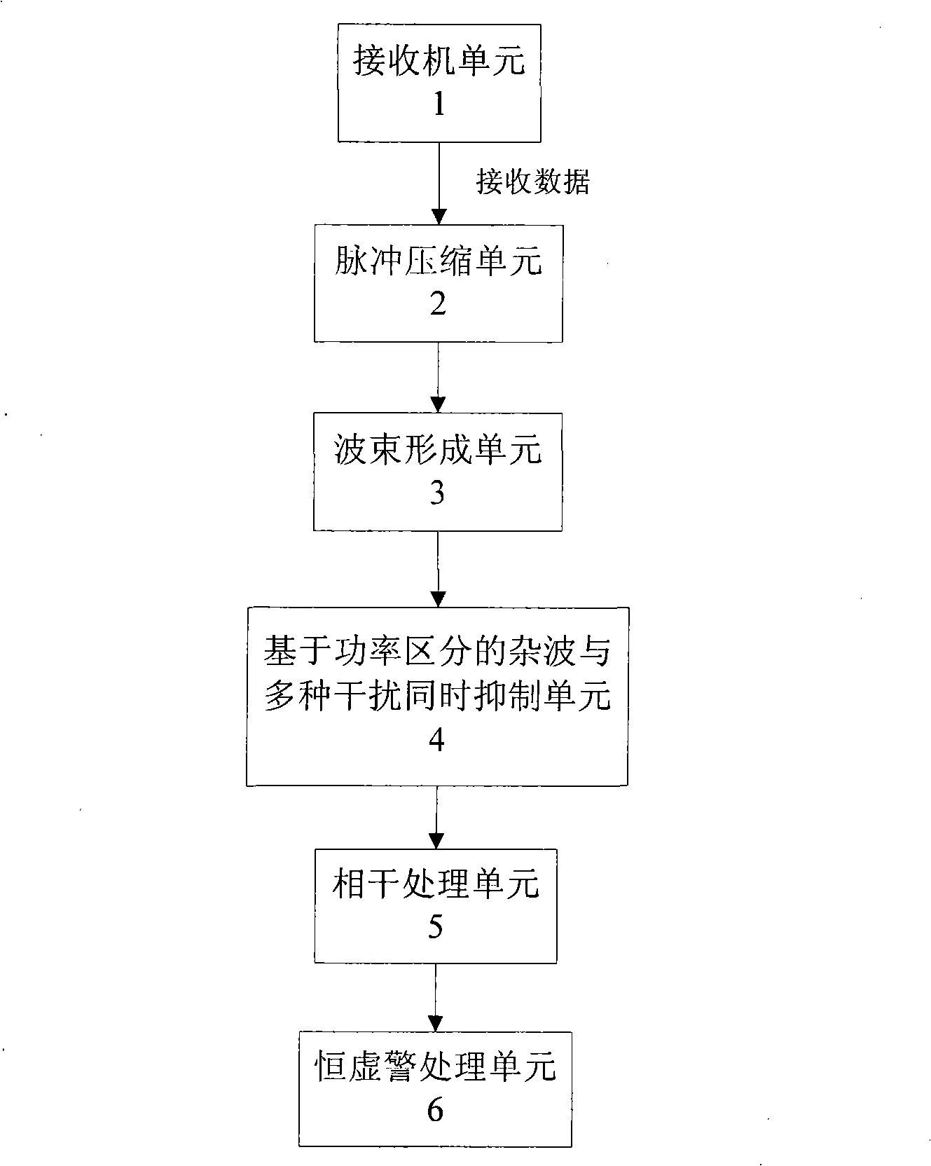 Method for synchronously inhibiting radar clutter and multiple interferences based on power distinction