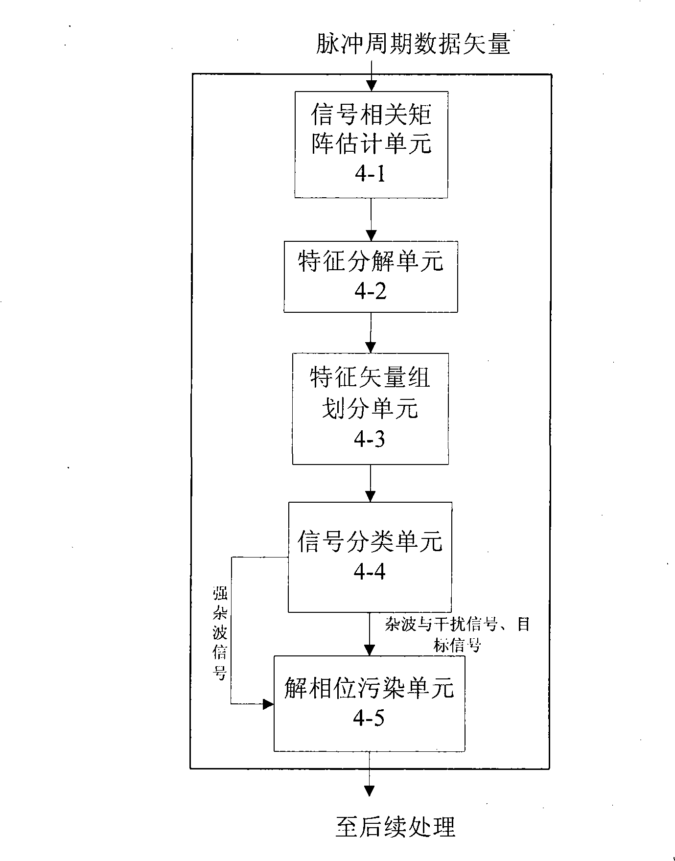 Method for synchronously inhibiting radar clutter and multiple interferences based on power distinction