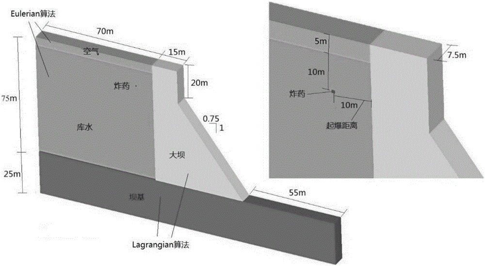 Method for rapidly predicting shallow-water explosion impact damage level of concrete gravity dam