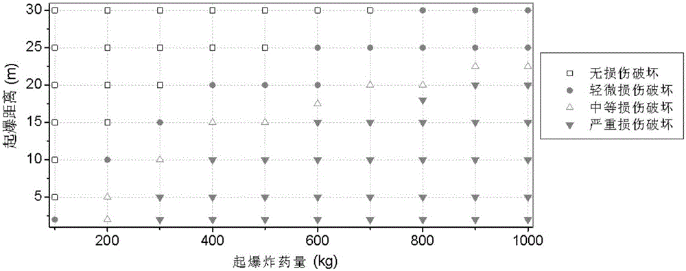 Method for rapidly predicting shallow-water explosion impact damage level of concrete gravity dam