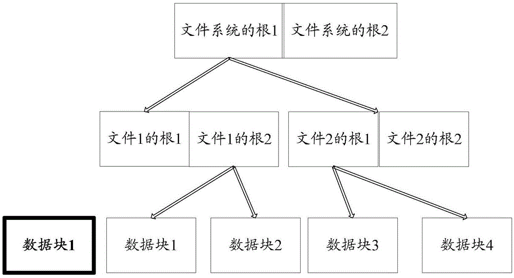 A data storage method and device