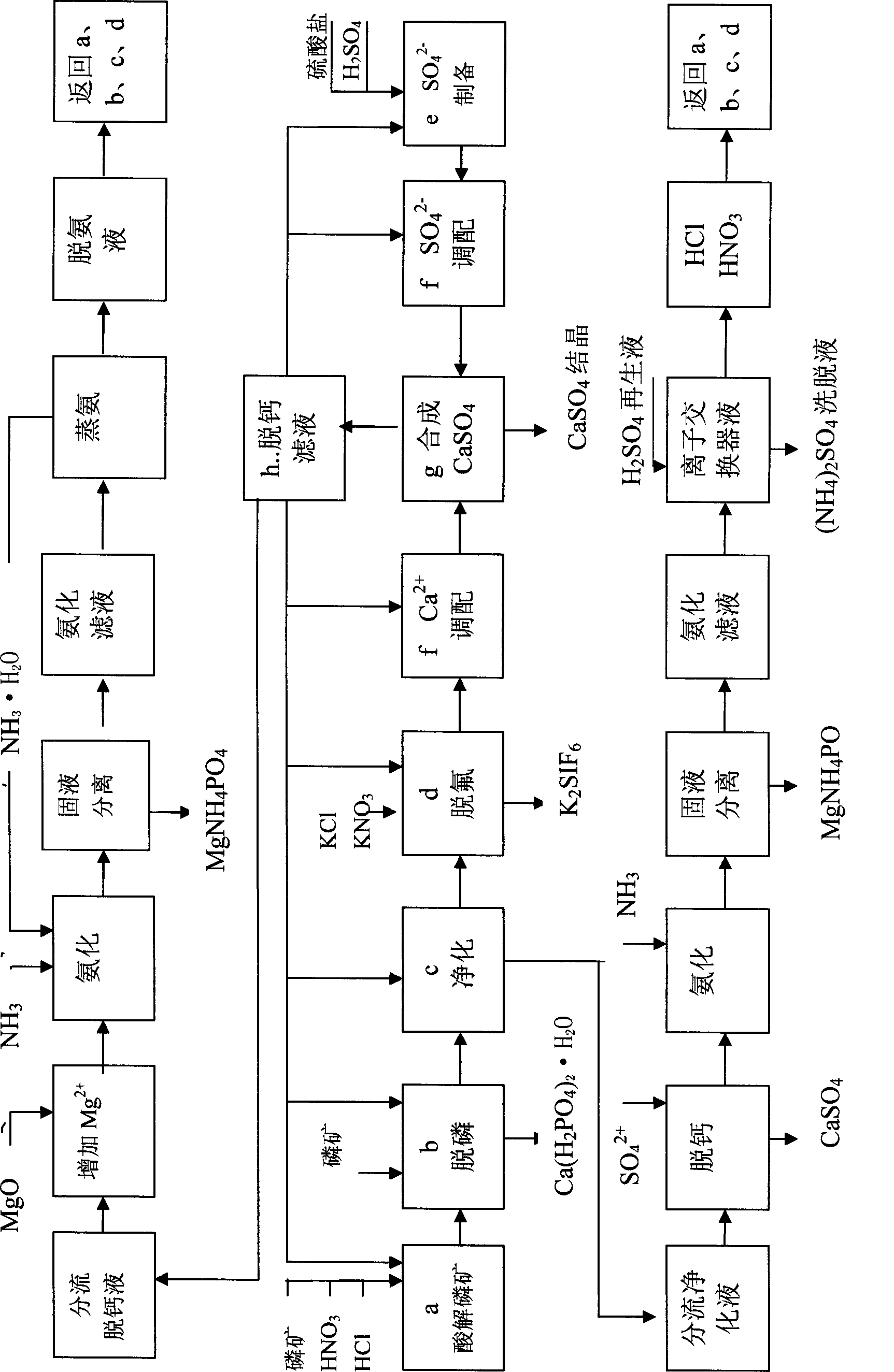 Acidolysis method of magnesium-containing phosphate rock