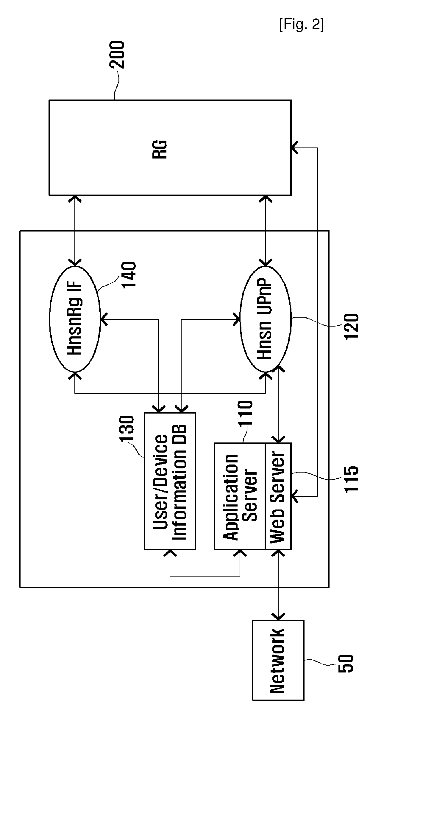 Home Network System, Method of Controlling the Same, Method of Setting Residential Gateway For the Same, and Method of Processing Event Protocol For the Same