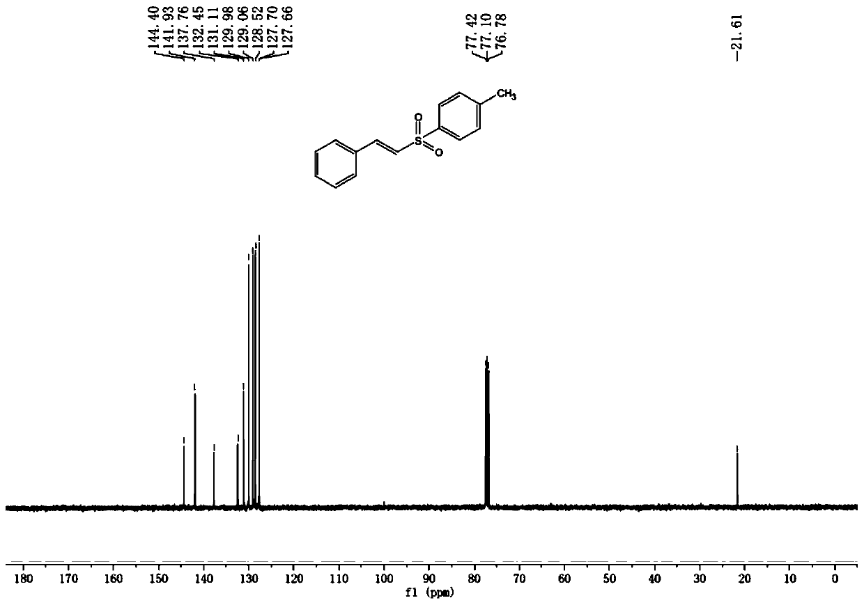 A kind of electrochemical preparation method of alkenyl sulfone compound