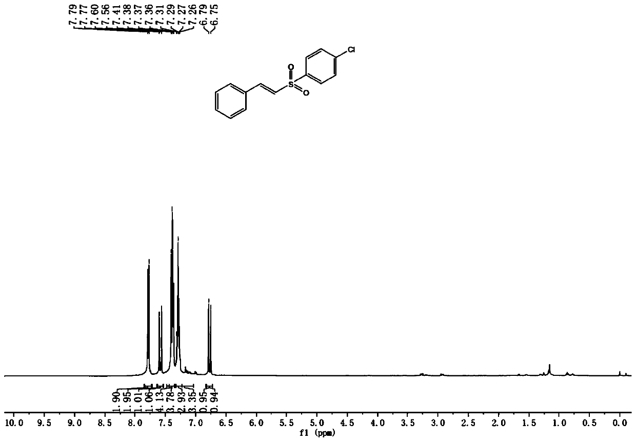 A kind of electrochemical preparation method of alkenyl sulfone compound