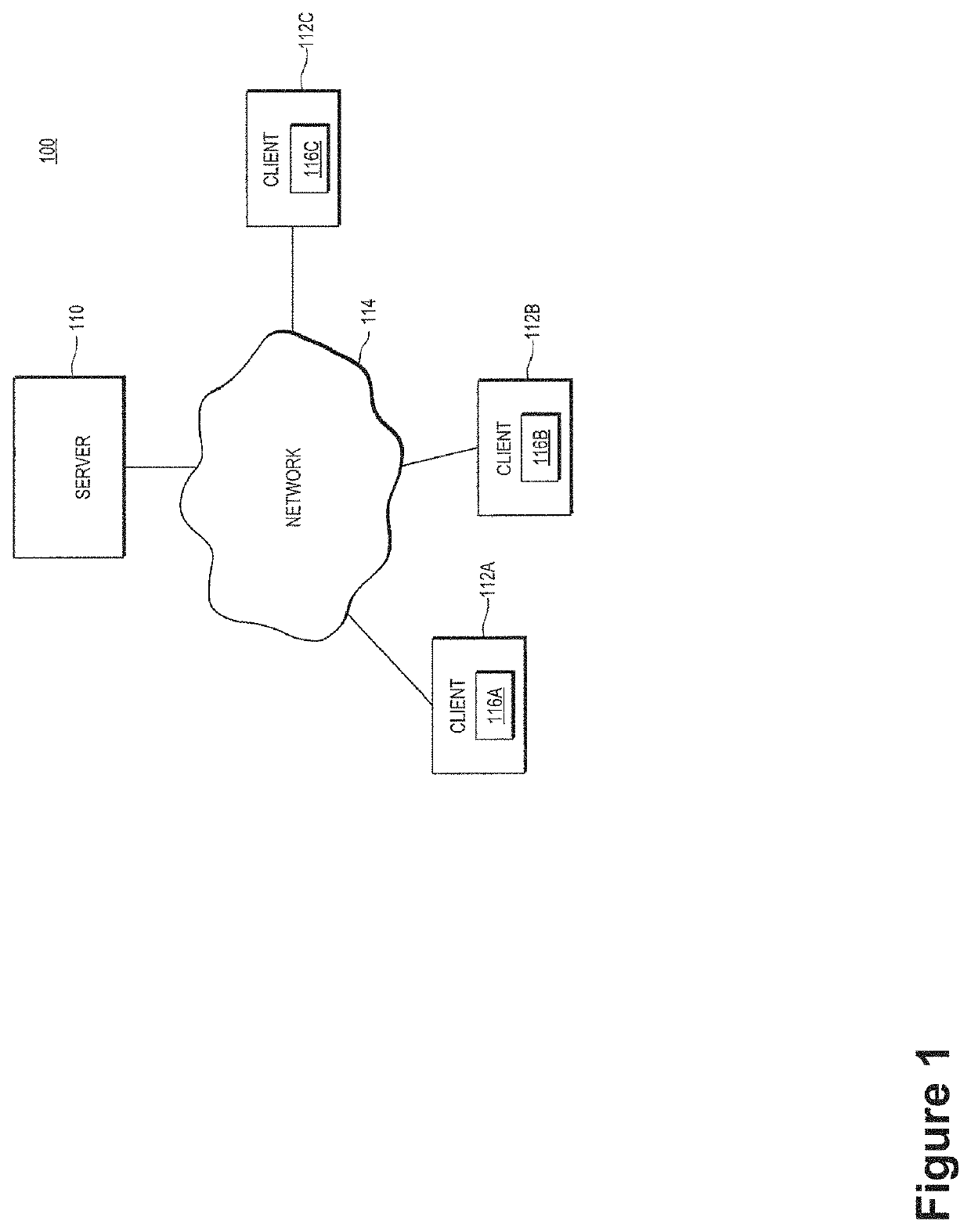 Viral marketing object oriented system and method