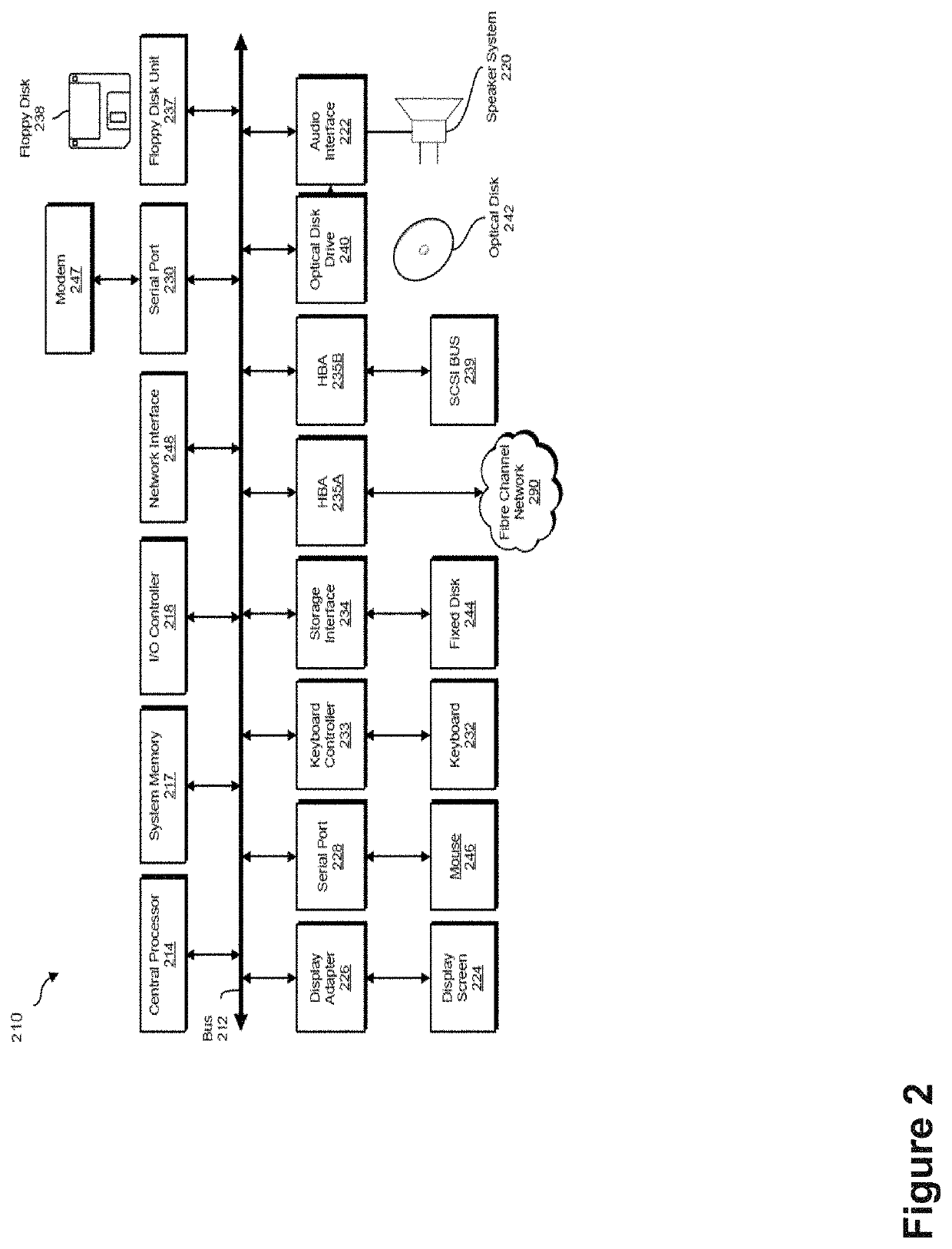 Viral marketing object oriented system and method