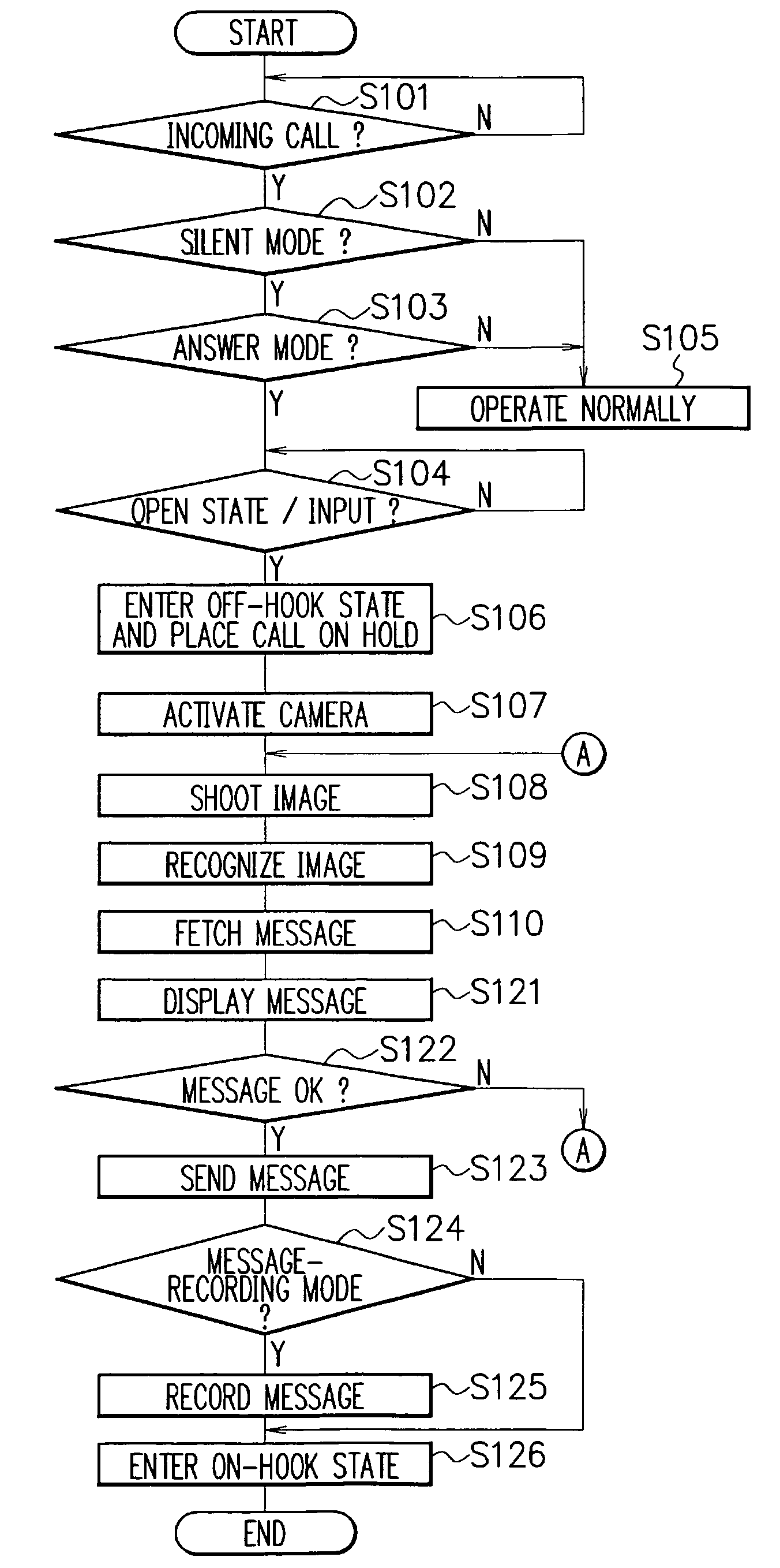 Portable terminal, response message transmitting method and server