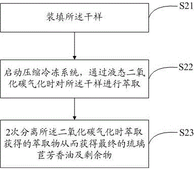 Bourrache officinale deep processing method and deep processing product thereof