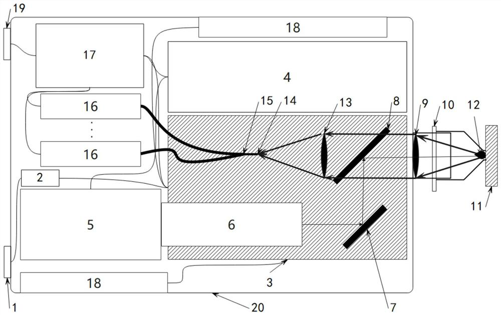 High-performance portable LIBS analysis system