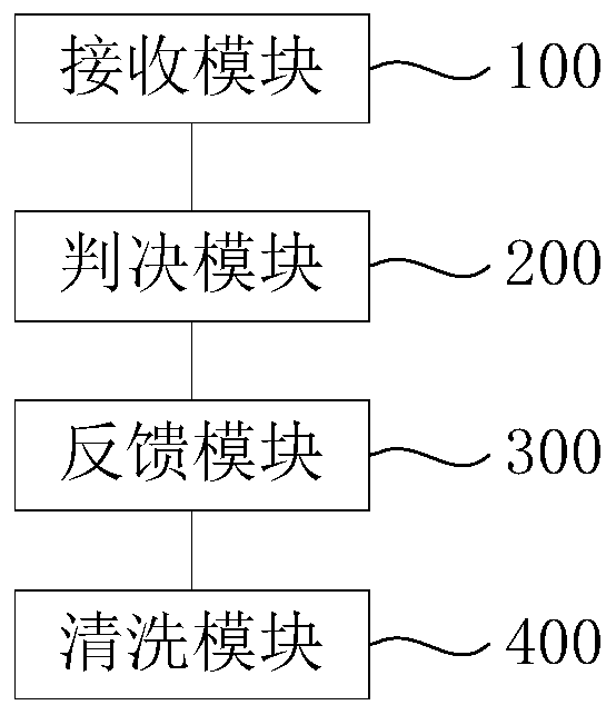 Correct link judgment method and device for service chain security deployment under mimicry defense, equipment and medium