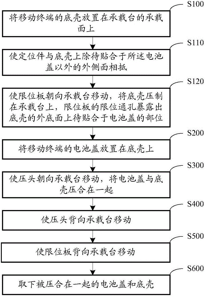 Assembling device and method for mobile terminal