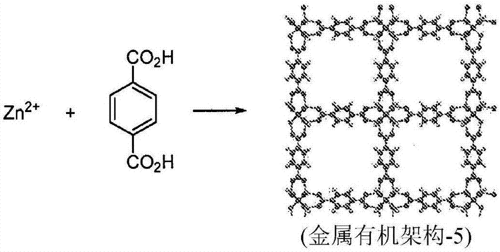 Porous polymers for the abatement and purification of electronic gas and the removal of mercury from hydrocarbon streams