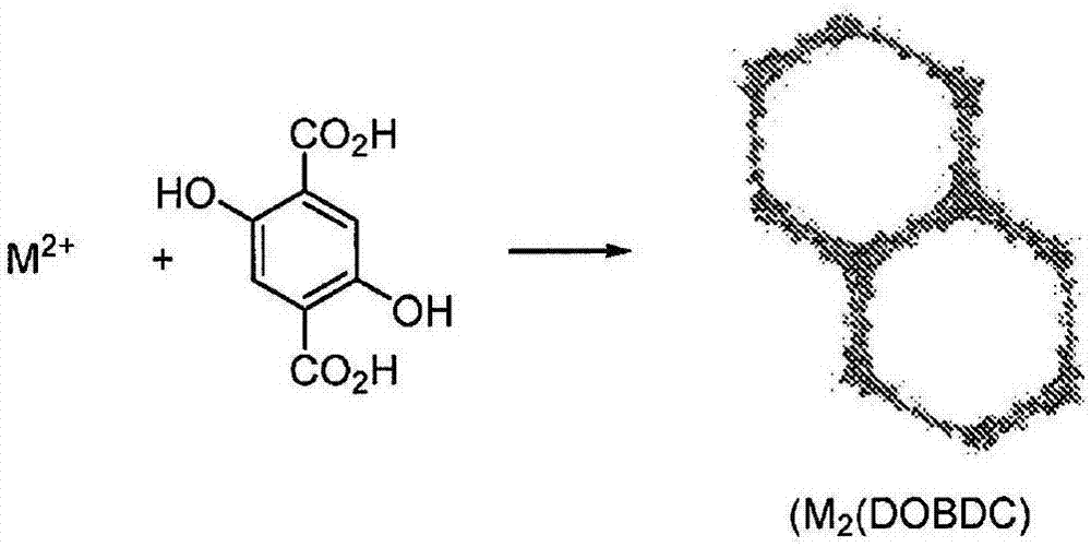 Porous polymers for the abatement and purification of electronic gas and the removal of mercury from hydrocarbon streams