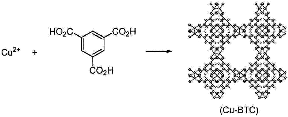 Porous polymers for the abatement and purification of electronic gas and the removal of mercury from hydrocarbon streams