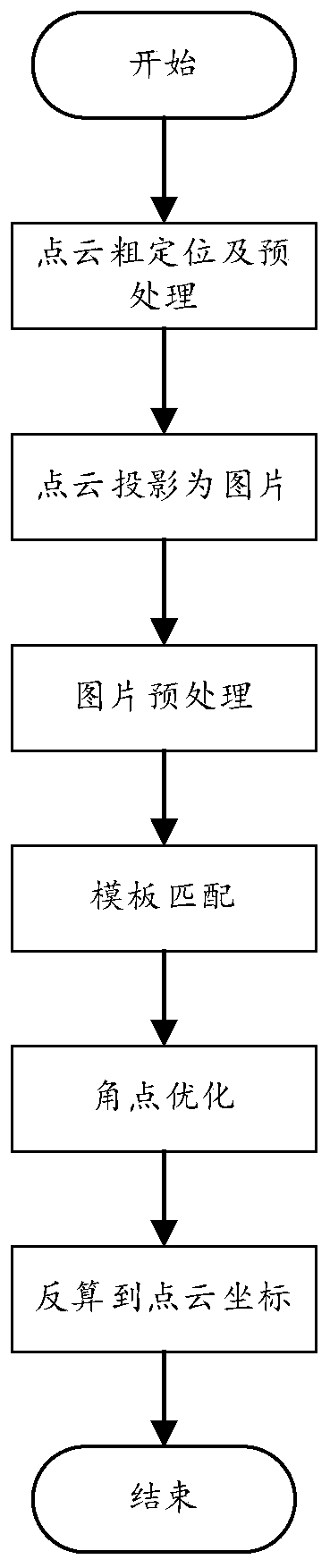 High-precision direction arrow extraction method and system based on point cloud