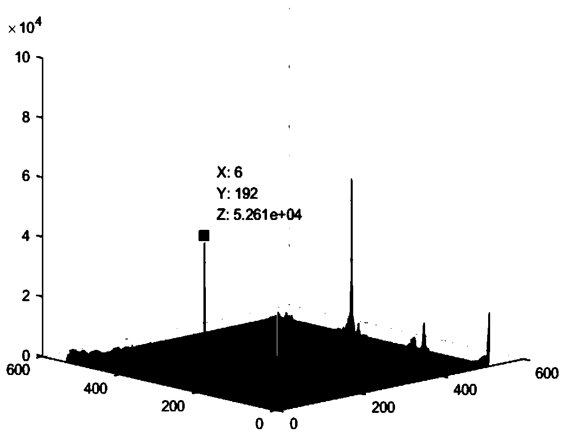 High-precision direction arrow extraction method and system based on point cloud